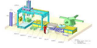 coil packing line